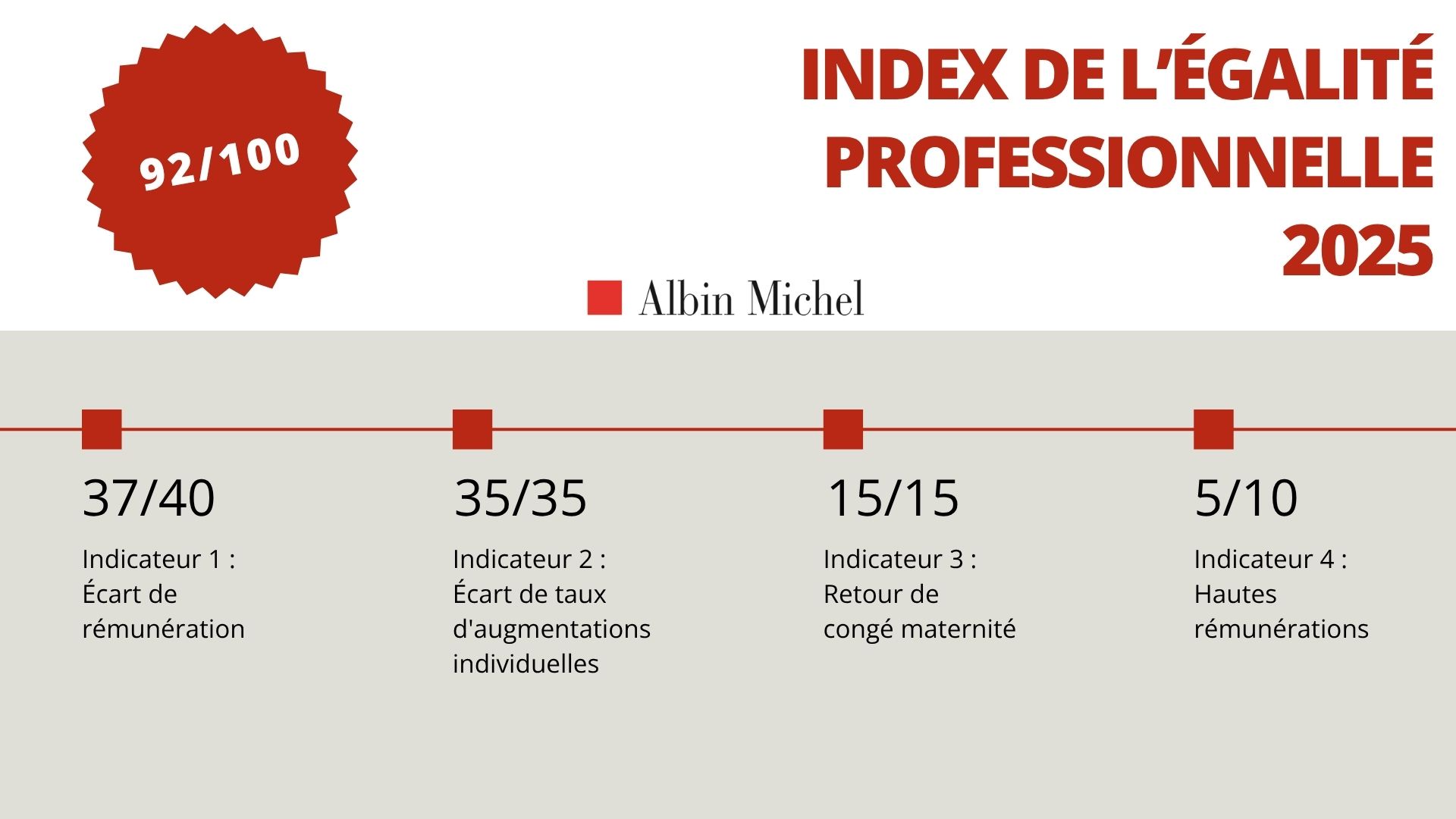 indexdelegaliteprofessionnelle2025