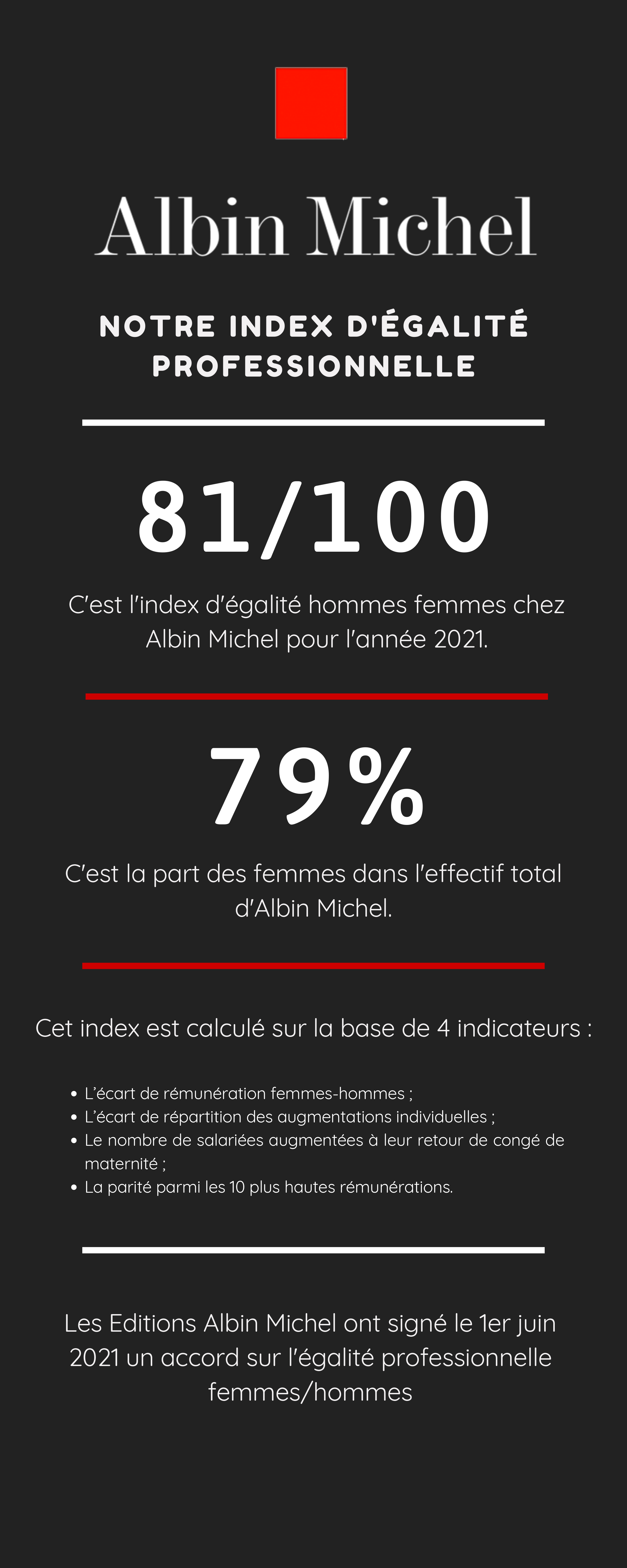 Index d'égalité professionnelle